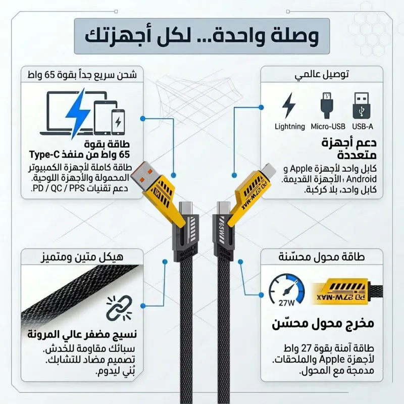 •        كابل شاحن USB متعدد 15 سم، شحن سريع 65 واط 3 في 1  (Lightning, Type-C & Micro USB)
